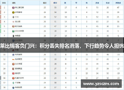莱比锡客负门兴：积分丢失排名滑落，下行趋势令人担忧